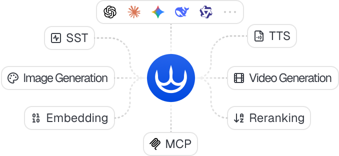 One API for Any Model